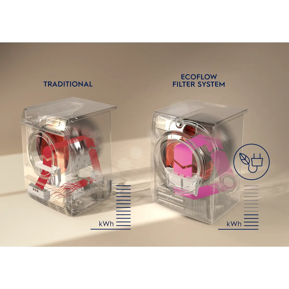 Seche linge Pompe à chaleur 8kg ELECTROLUX EW7H5832RE